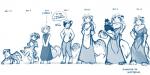 Rating: s
ID: 1477275
Date: 2018-03-08 15:11:56 -0500
Status: active
Score: 37
2017 2:1 adobe_photoshop_(artwork) adolescent age_chart age_difference anthro apron baby balancing barefoot blue_and_white carrying_another casual_nudity chart chest_tuft child clothed clothing collar comparison conditional_dnp cradling dialogue digital_media_(artwork) digitigrade dress duo eating elderly elderly_anthro elderly_female english_text featureless_crotch feet felid female feral fluffy fluffy_tail fur hand_on_hip hands_behind_back hands_on_hips hi_res keidran lineup maeve_(twokinds) mammal markings model_sheet monochrome mother_(lore) mother_and_child_(lore) nude one_leg_up pantherine parent_(lore) parent_and_child_(lore) pawpads raised_leg simple_background size_difference sketch smile snow_leopard spots spotted_body spotted_fur stated_age tail text tom_fischbach tuft twokinds white_background young young_anthro young_female young_feral post #1477275