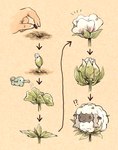 Rating: s
ID: 4977570
Date: 2024-08-10 18:42:24 -0400
Status: active
Score: 24
2019 ambiguous_gender bovid caprine cotton elemental_creature feral flora_fauna fur generation_2_pokemon generation_8_pokemon horn interrobang koike_09 mammal nintendo phanpy plant pokemon pokemon_(species) seed solo tail vegetable_lamb wool_(fur) wooloo post #4977570