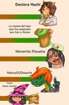 Rating: s
ID: 3936913
Date: 2023-03-17 20:59:23 -0400
Status: active
Score: 13
breasts brown_hair canid canine canis clothing dinosaur doctora_hachi doge dogelore domestic_cat domestic_dog don't_toy_with_me_miss_nagatoro doomverse fantagoria felid feline felis female gaspar_(doomverse) group hair hat hayase_nagatoro headgear headwear hi_res human magic_user mama_de_riku mammal meme nancysauria_(doomverse) nurse_clothing nurse_headwear one_eye_closed orange_hair prehistoric_species reptile scalie unknown_artist witch witch_hat post #3936913