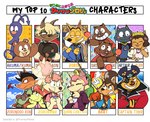 Rating: s
ID: 3634071
Date: 2022-10-17 20:24:59 -0400
Status: active
Score: 14
2022 2_fingers 3_fingers 4_fingers absurd_res aircraft airplane akuma_(zorori) angry anthro bear beat_(kaiketsu_zorori) belt bent_arm beverage black_body black_ears black_eyebrows black_face black_fur black_nose blush bow_ribbon brown_arms brown_body brown_ears brown_eyebrows brown_fur brown_hair brown_head brown_nose canid canine canis cape chair claws clothed clothing cloud container crossed_arms crown cup day demon digital_media_(artwork) dress english_text eye_contact eye_patch eyebrow_through_hair eyebrows eyes_closed eyewear felid female fingers fox front_view fur furniture gaon ghost gloves group hair half-closed_eyes hand_behind_back hand_on_face handwear hat headgear headwear hi_res holding_clothing holding_hat holding_headgear holding_headwear holding_object horn ishishi jewelry kaiketsu_zorori kerchief kuma_(zorori) lasso leaning looking_at_another looking_back love male mammal maraca markings mole_(marking) mouth_closed musical_instrument musical_note musical_symbol narrowed_eyes noshishi one_eye_obstructed open_mouth orange_body orange_ears orange_fur orange_hands orange_head pantherine peaked_cap pendant percussion_instrument pink_clothing pink_hair pirate pirate_hat prince prince_arthur_(kaiketsu_zorori) princess princess_elzie princessma99ie purple_arms purple_body purple_horn purple_legs purple_skin purple_tail queen queen_cynthia raised_arm red_clothing red_gloves red_hair red_handwear rope rope_pull royalty shirt side_view signature sitting sky smile snout spirit standing striped_markings stripes suid suine sus_(pig) symbol tail talking_to_another tea_cup teeth text thin_eyebrows tiger tiger_(zorori) tongue topwear translucent translucent_hair vehicle wild_boar wolf yellow_body yellow_ears yellow_face yellow_fur yellow_hands zorondo_ron zororeene zorori post #3634071