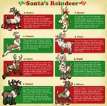 Rating: s
ID: 2789643
Date: 2021-06-17 18:59:04 -0400
Status: active
Score: 127
ambiguous_gender blitzen character_bio chart chibi christmas comet_(reindeer) cupid_(reindeer) dancer_(reindeer) dasher deer digital_media_(artwork) donner english_text female_(lore) feral green_and_red group hi_res holidays jumping looking_back male_(lore) mammal new_world_deer number on_hind_legs one_leg_up prancer prancing raised_leg reindeer samantha_whitten santa's_reindeer simple_background tagging_guidelines_illustrated text url vixen_(reindeer) watermark yellow_background post #2789643
