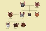 Rating: s
ID: 5043035
Date: 2024-09-11 02:56:19 -0400
Status: active
Score: 5
2023 ambiguous_gender barkfur_(artist) domestic_cat family_tree fan_character felid feline felis female feral group male mammal simple_background warriors_(book_series) yellow_background post #5043035