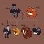 Rating: s
ID: 5547775
Date: 2025-05-04 04:02:47 -0400
Status: active
Score: 56
1:1 age_difference anthro canid canine emily_(river-zombie) english_text family family_tree father_(lore) female group hi_res kelly_(river-zombie) lagomorph leporid male mammal mother_(lore) parent_(lore) rabbit riku_(river-zombie) river-zombie shiori_(river-zombie) sibling_(lore) son_(lore) text tim_(river-zombie) vivianne_(river-zombie) young young_anthro post #5547775
