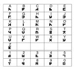 Rating: s
ID: 851798
Date: 2016-03-18 01:53:00 -0400
Status: active
Score: 26
1984 albedo_alphabet albedo_anthropomorphics alphabet avoid_posting border constructed_language dornthantii erma_felna:_edf fictional_language font monochrome not_furry science_fiction steve_gallacci story text traditional_media_(artwork) white_border zero_pictured post #851798