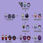 Rating: s
ID: 4978232
Date: 2024-08-11 01:26:56 -0400
Status: active
Score: 38
absurd_res alternate_universe anthro asriel_dreemurr asriel_dreemurr_(god_form) boss_monster_(undertale) catty_(undertale) chart clothing deltafell deltarune deltaswap digital_media_(artwork) domestic_cat dracozhilla dress duo felid feline felis fellswap female femboy hat headgear headwear hi_res knight male male/female mammal missing_arm overalls pixel_(artwork) princess royalty skinny slightly_chubby swapfell swapswap undead underfell underswap undertale undertale_(series) warrior witch_hat zombie post #4978232