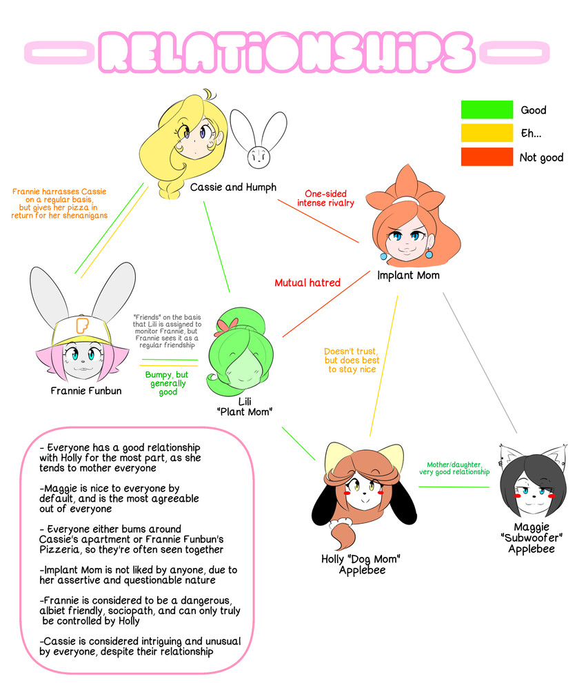 implant mom, humphrey, lili, cassie torbjornson, maggie applebee, and etc created by theycallhimcake