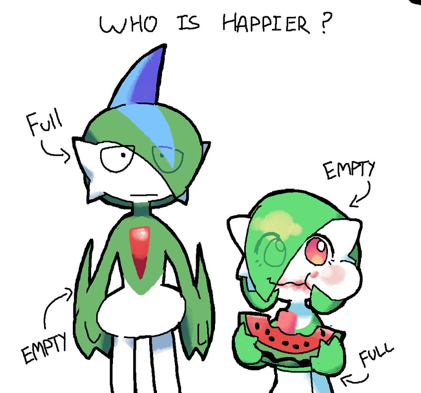 gaba (nintendo and etc) created by melfunnysmell