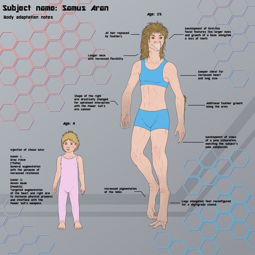 samus aran (nintendo and etc) created by ramul