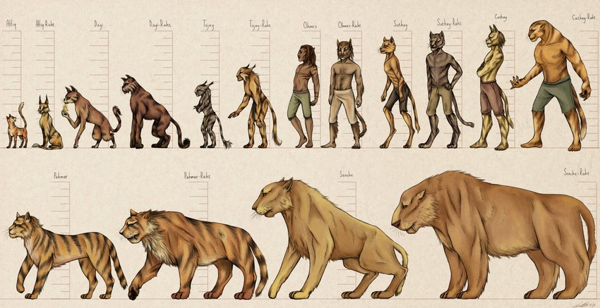 arena (the elder scrolls) and etc created by unknown artist